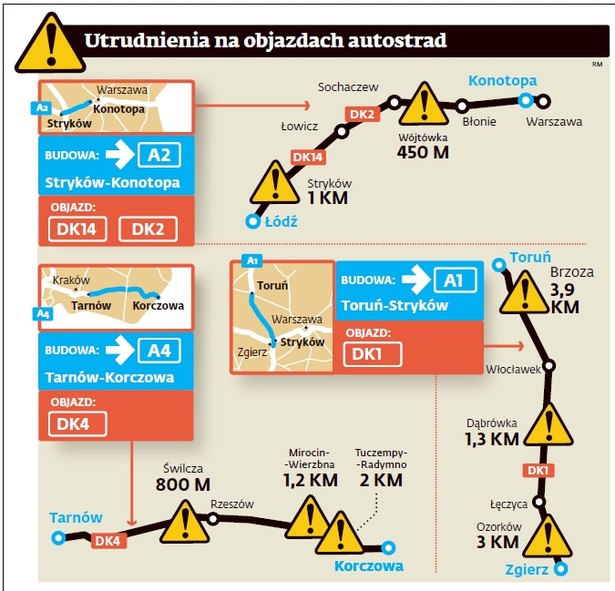 Utrudnienia na objazdach autostrad