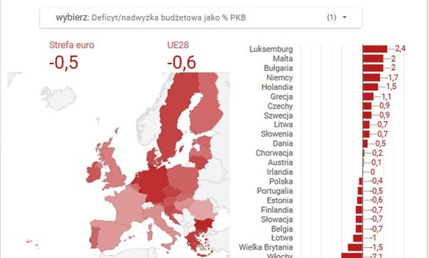 Mapa długów, deficytów i nadwyżek w UE. Niemcy bardziej zadłużone od Polski