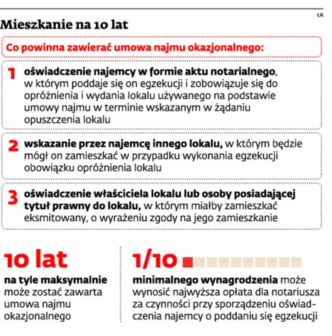 Mieszkanie na 10 lat