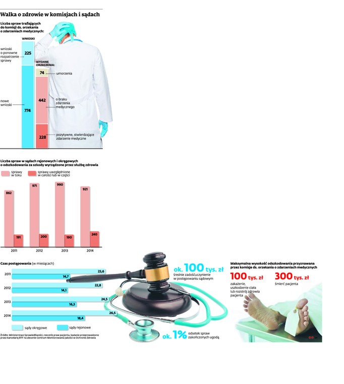 Walka o zdrowie w komisjach i sądach