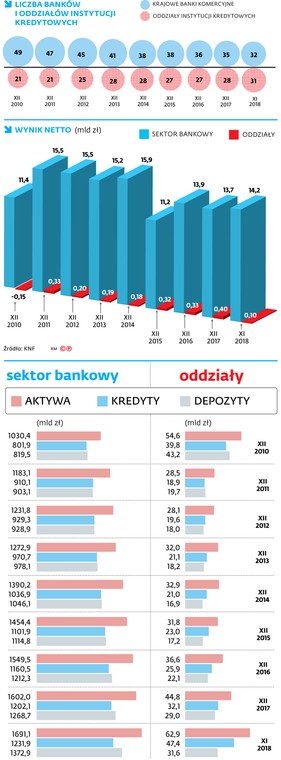 Struktura rynku bankowego