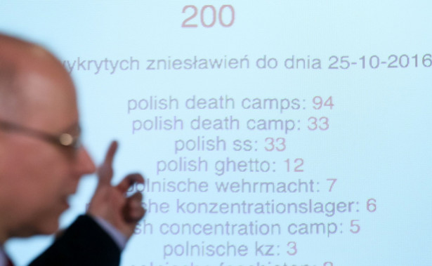 "Polski obóz śmierci", "polskie getto", "polskie SS". 200 potencjalnych zniesławień Polski w miesiąc