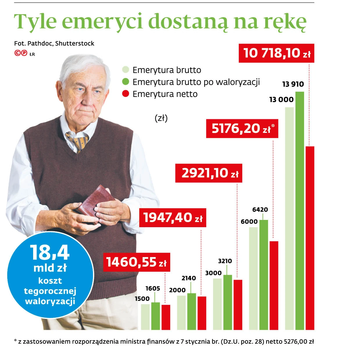 Wysokosc Swiadczenia Przedemerytalnego Netto 2019