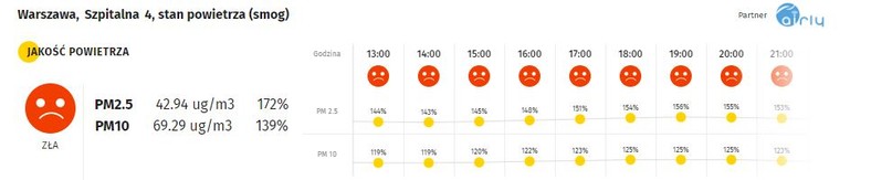 Smog w Warszawie - 28.11.2019