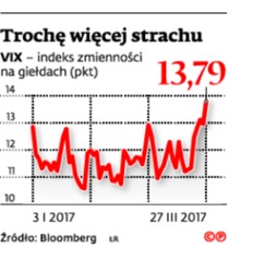 Trochę więcej strachu