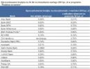 Zdradliwy system spłat w "Rodzinie na Swoim": tysiące kredytobiorców straciło pieniądze
