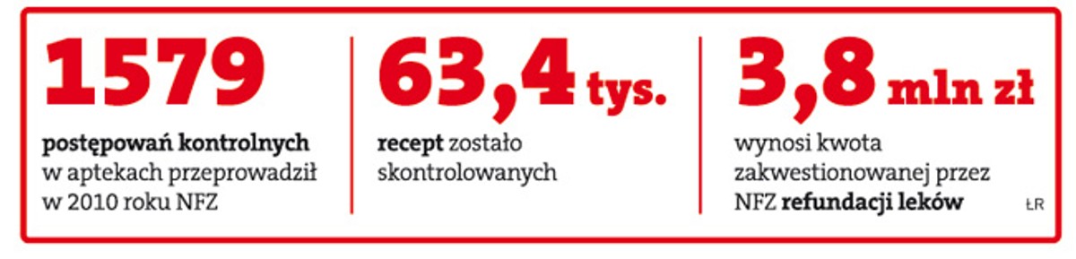 Apteka już nie zaryzykuje realizacji recepty z błędem