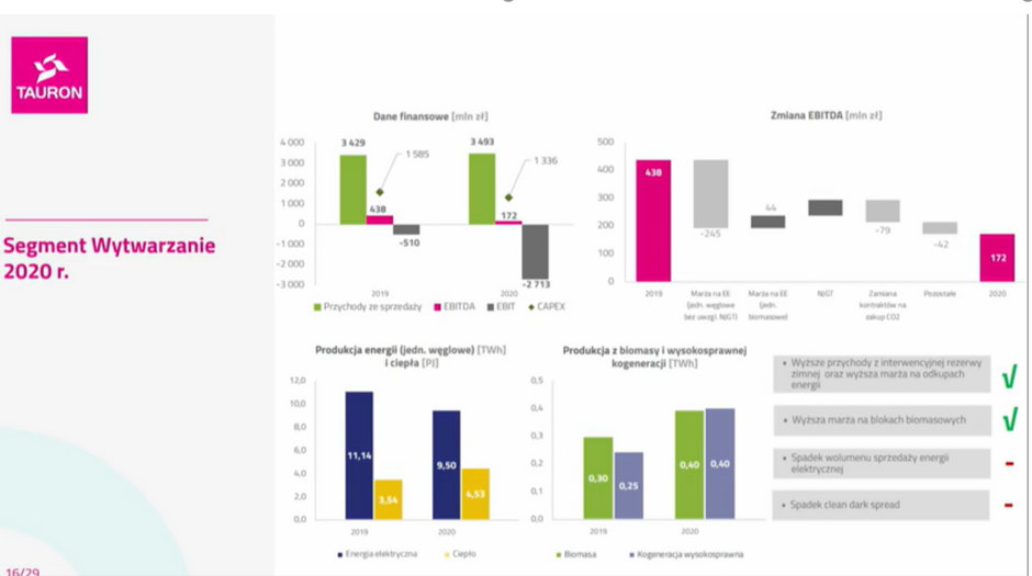 Konferencja wynikowa Grupy Tauron. Fot. Bartłomiej Sawicki/BinzesAlert.pl