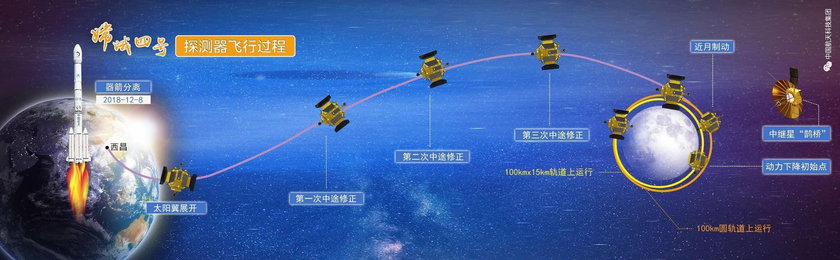 Chińska sonda Chang'e 4 wylądowała na ciemnej stronie Księżyca