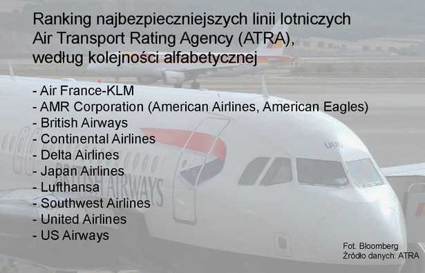 Najbezpieczniejsze linie lotnicze