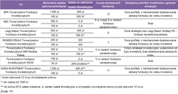 21 instytucji ma już IKZE