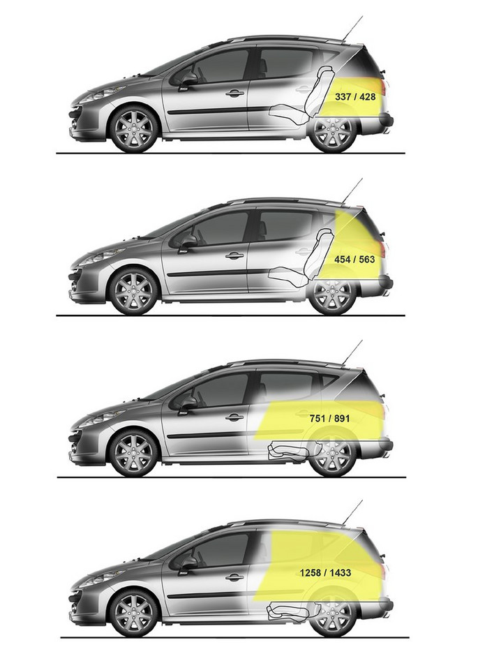 Peugeot 207 SW: małe kombi dopełnia gamę (wymiary, dane techniczne, fotogaleria)