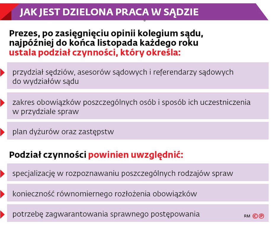 JAK JEST DZIELONA PRACA W SĄDZIE