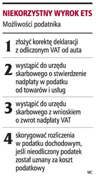 Jest szansa na zwrot VAT od aut