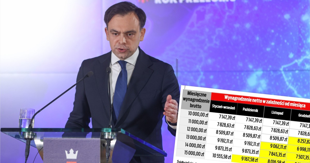 Niższa pensja w grudniu. Doradca podatkowy mówi o cichej podwyżce podatku