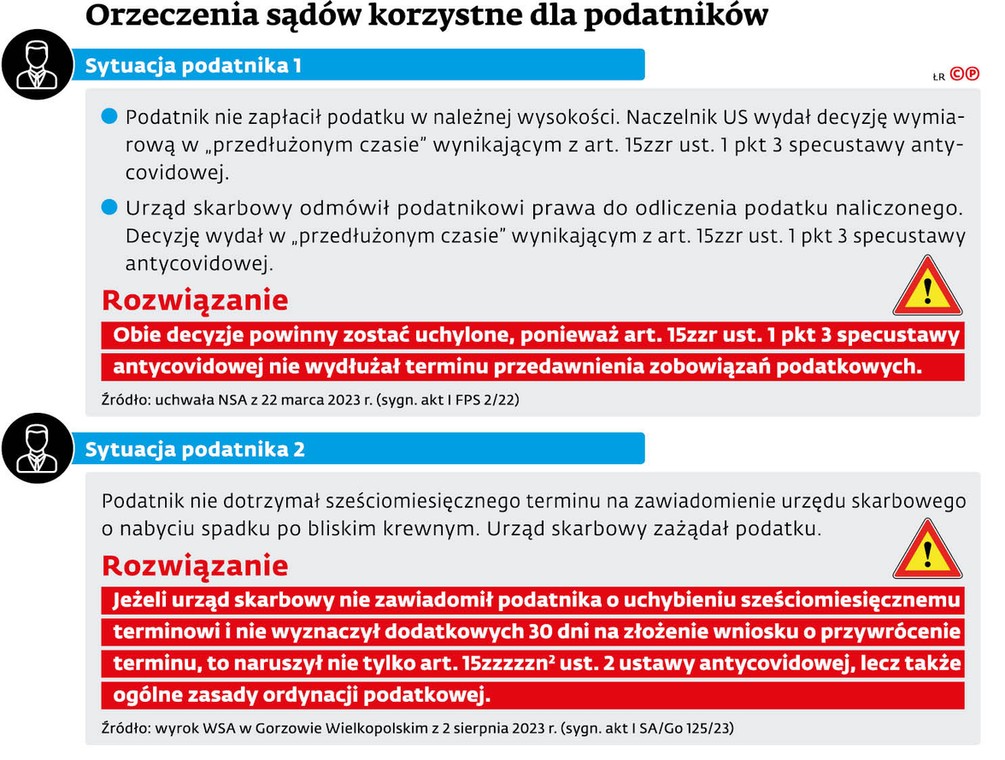 Orzeczenia sądów korzystne dla podatników