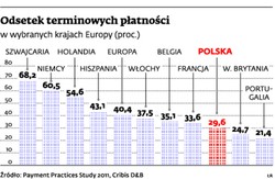Firma w kryzysie: jak dbać o płynność w trudnych czasach?
