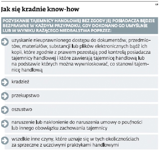 Jak się kradnie know-how