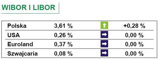 Wibor i Libor 22 kwietnia 2010 r.