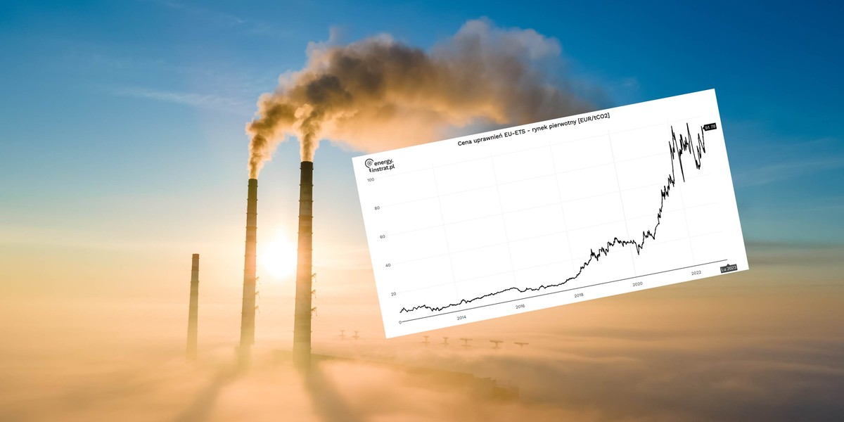 Trzy czwarte energii w lutym produkowano w Polsce z węgla. A ceny emisji CO2 poszły w górę