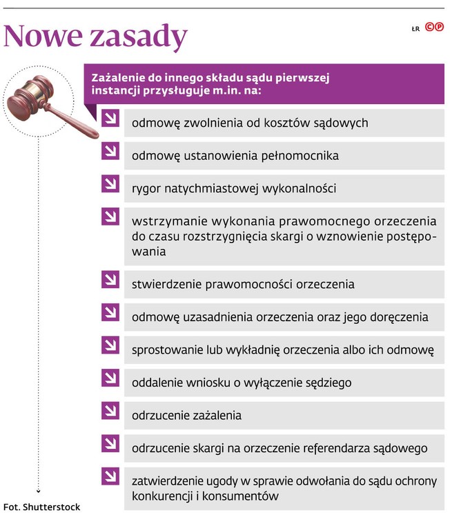 Nowe zasady