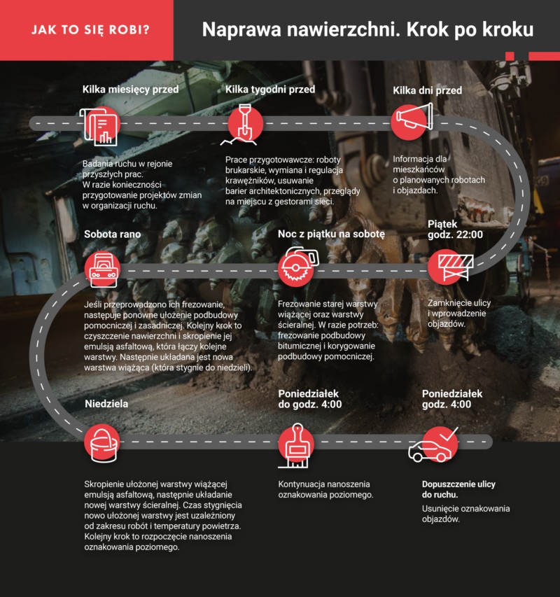 Warszawa, ul. Połczyńska