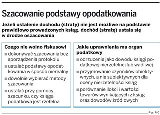 Przy szacowaniu przychodu dane konkrenta objęte są tajemnicą skarbową