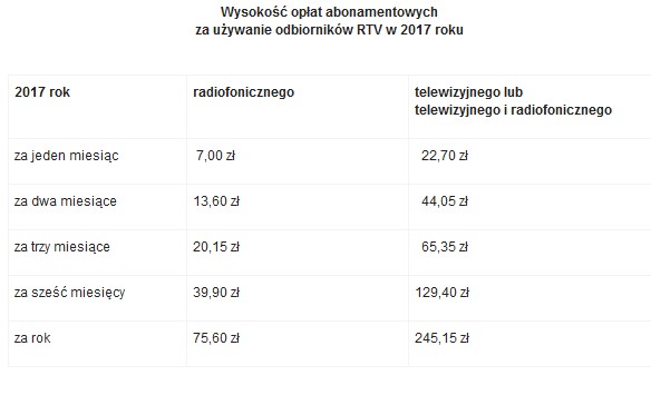 Wysokość opłat abonamentowych