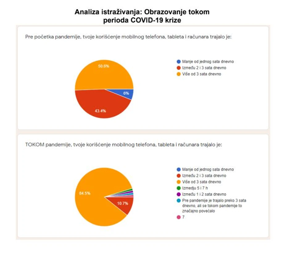 Analiza: Obrazovanje tokom perioda COVID-19