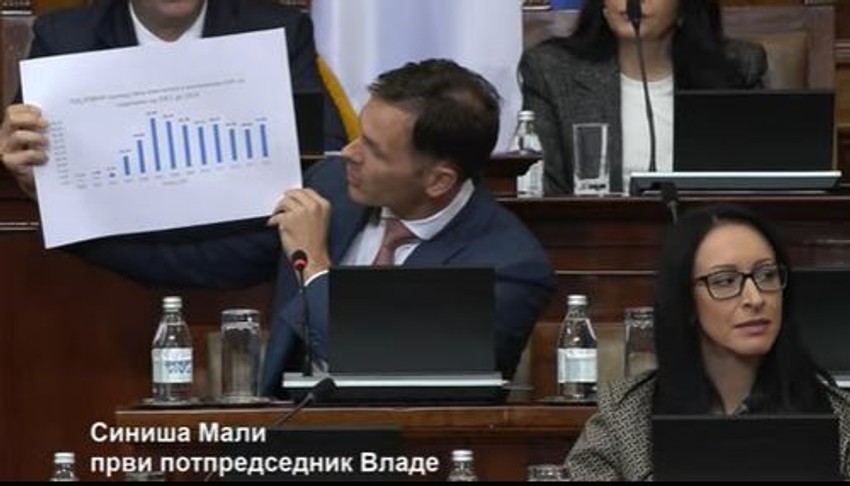 Siniša Mali u Skupštini Srbije