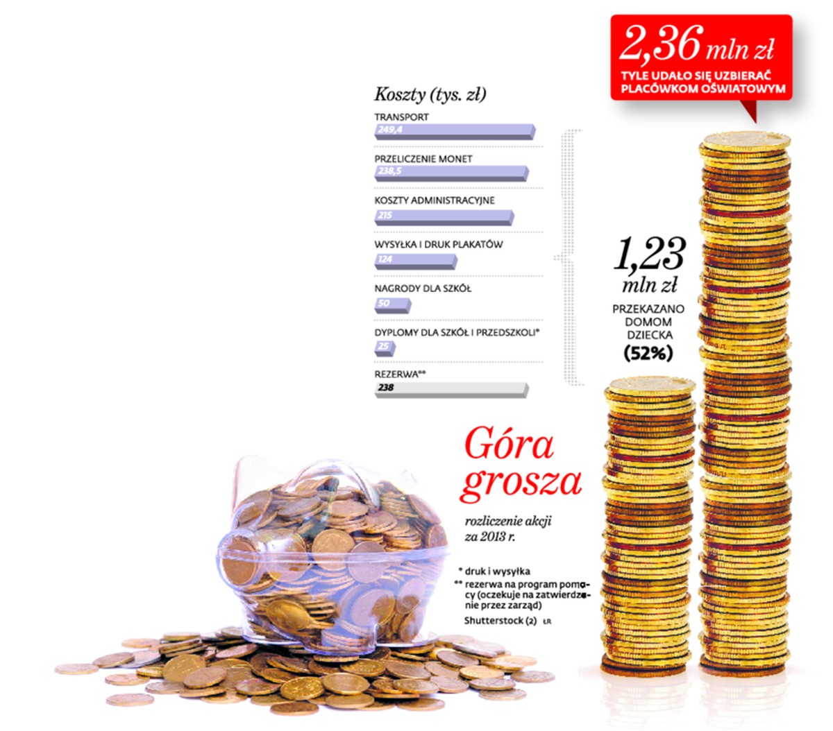 Góra grosza