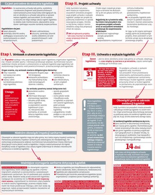 Obowiązki samorządów przy wyznaczaniu kąpielisk i prowadzeniu ich ewidencji