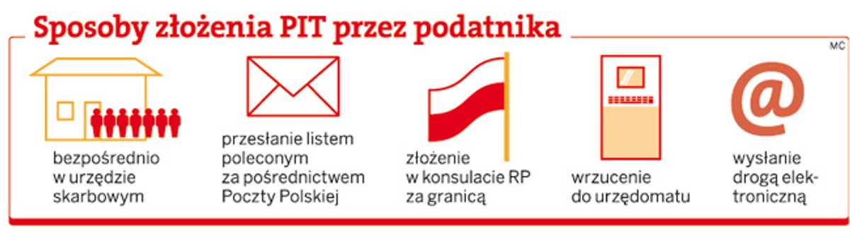 Sposoby złożenia PIT przez podatnika