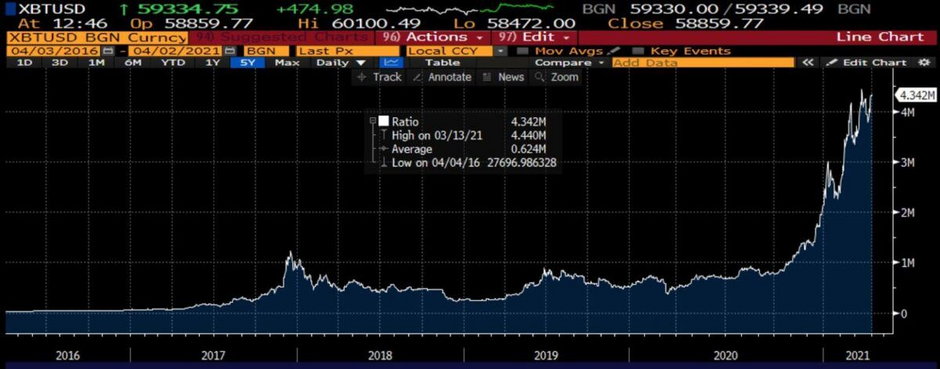 Źródło: Bloomberg Finance, LP