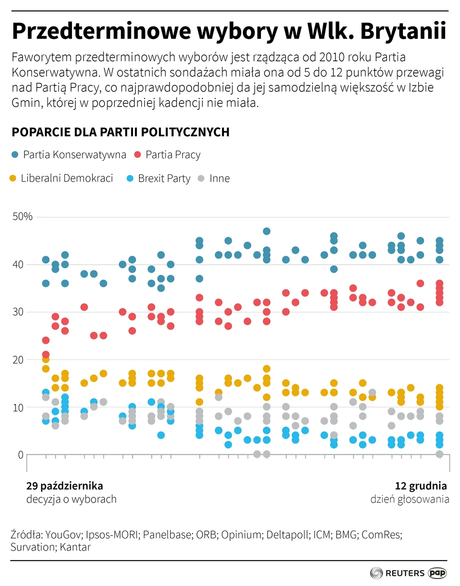 Przedterminowe wybory w Wielkiej Brytanii.