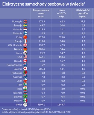 Oko na gospodarkę: Elektrony w pogoni za oktanami