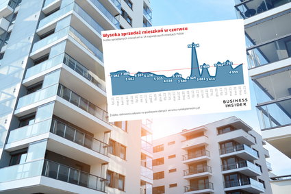 Wystrzał popytu na mieszkania w czerwcu. Oto jak to wpłynęło na ceny