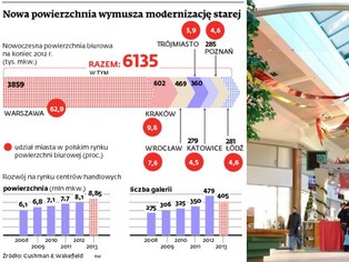 Starsze galerie i biura mają być jak nowe. Potrzebują liftingu