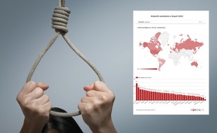 Mężczyźni zdecydowanie częściej popełniają samobójstwo. W tych krajach jest najgorzej [MAPA]