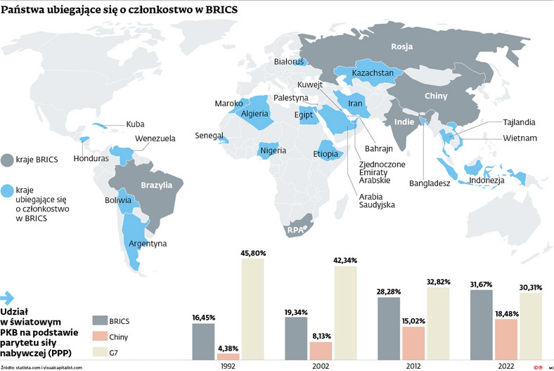 Państwa ubiegające się o członkostwo w BRICS