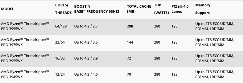 amd-ryzen-threadripper-pro