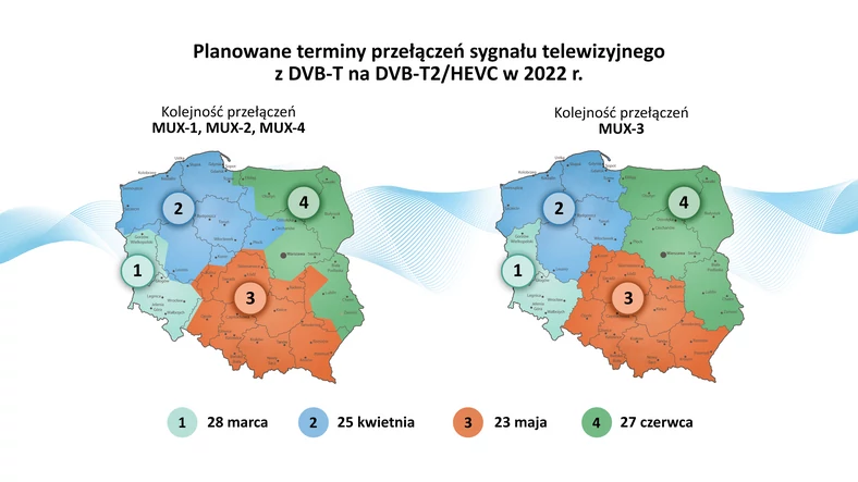 Mapa przejścia na DVB-T2/HEVC