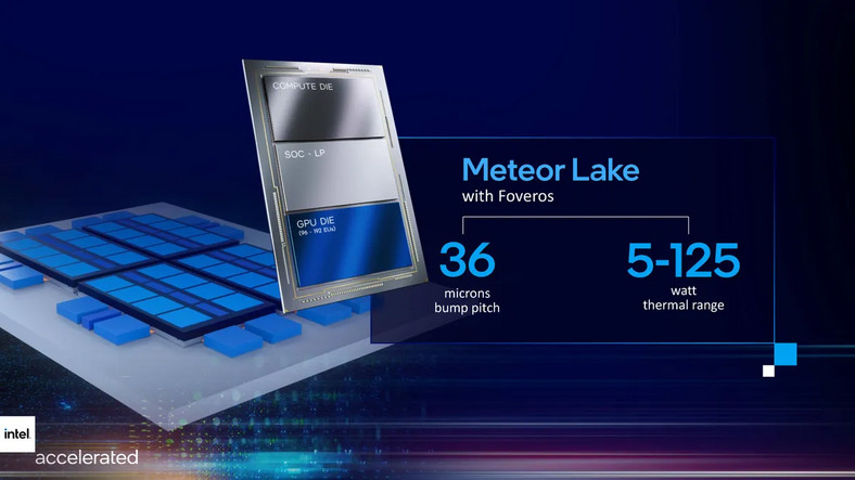 Intel Meteor Lake zakres mocy do 125W