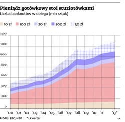 Nowe banknoty złotowe: Bank centralny wymieni ponad miliard banknotów