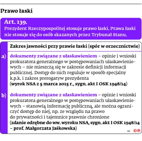 Prawo łaski