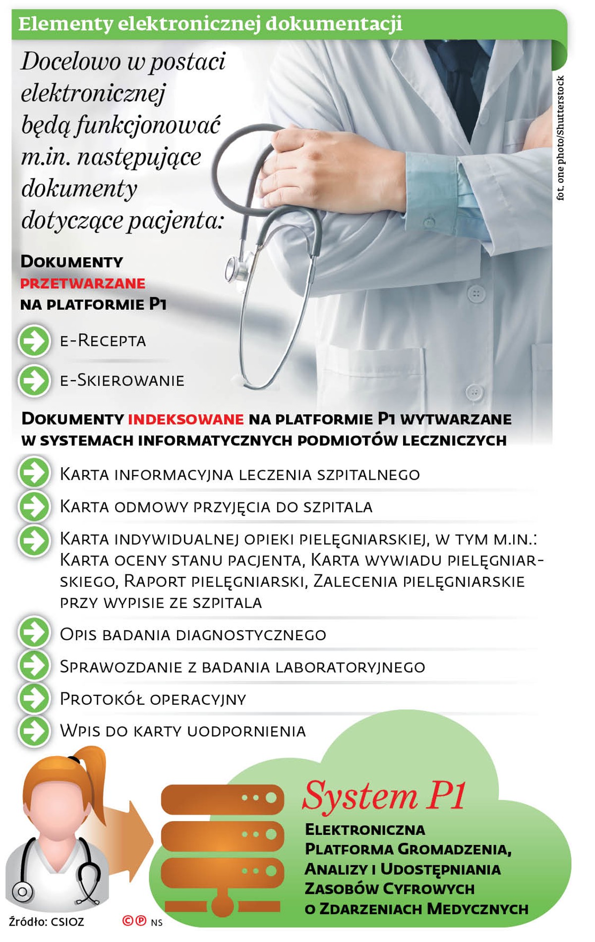 Elementy elektronicznej dokumentacji