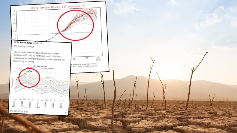 El Nino zaatakuje Ziemię. To będą miesiące pełne ekstremów (wykresy: NOAA, Twitter.com/RARohde)