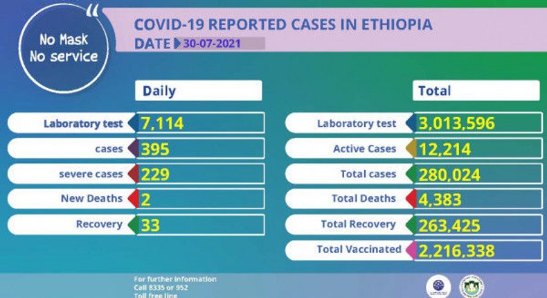 Ethiopian Public Health Institute