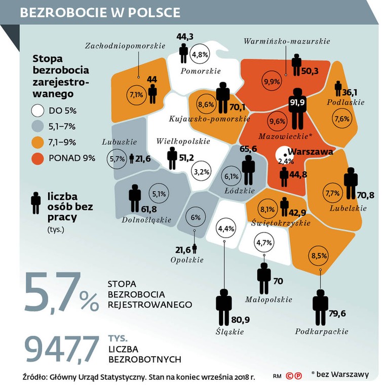 BEZROBOCIE W POLSCE