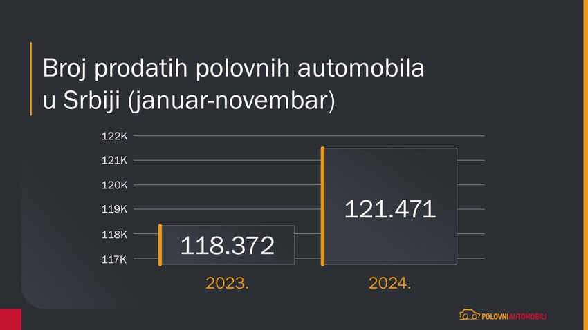 Prodaja polovnih automobila